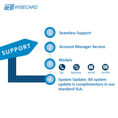 ATM Configuration PADSS Platform Parameter Management System