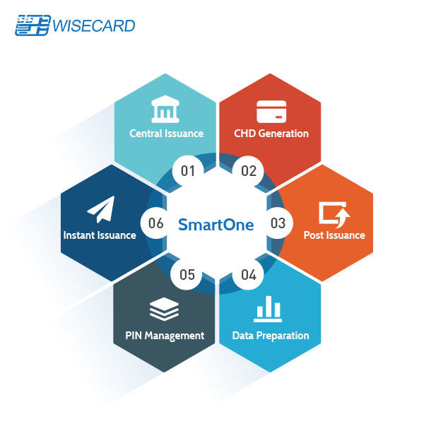 Fully Modular EMV Personalization , Chip Card Personalization System