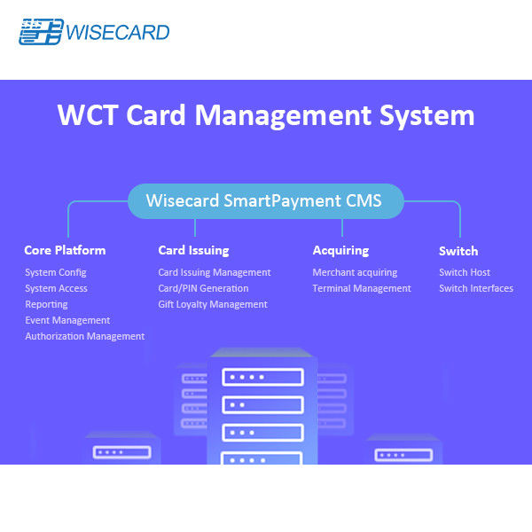 Report Management Debit Card Platform Customized Report Module