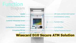Exibição de aparência do ATM WCT-D10